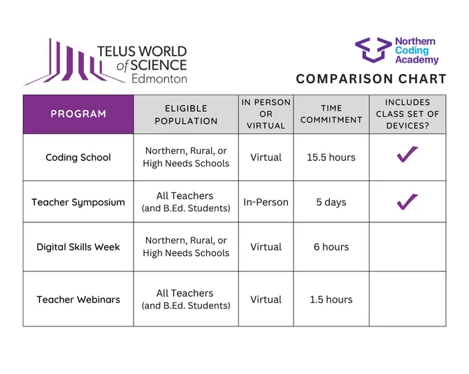 NCA Programs Comparsion Chart.png